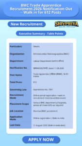 BMC Trade Apprentice Recruitment 2026 Notification Out – Walk in for 612 Posts