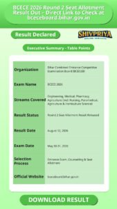 BCECE 2026 Round 2 Seat Allotment Result Out – Direct Link to Check at bceceboard.bihar.gov.in