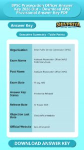 BPSC Prosecution Officer Answer Key 2026 Out – Download APO Provisional Answer Key PDF