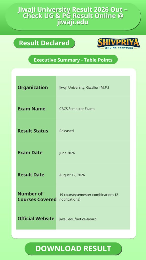 Jiwaji University Result 2026 Out – Check UG & PG Result Online @ jiwaji.edu