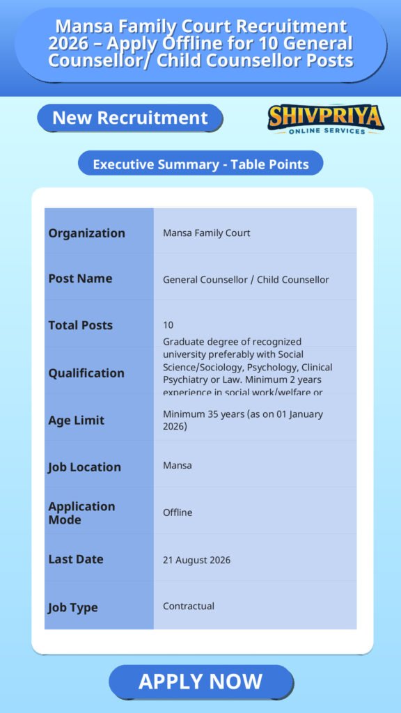 Mansa Family Court Recruitment 2026 – Apply Offline for 10 General Counsellor/ Child Counsellor Posts