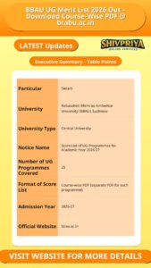 BBAU UG Merit List 2026 Out – Download Course-Wise PDF @ brabu.ac.in
