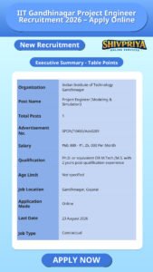 IIT Gandhinagar Project Engineer Recruitment 2026 – Apply Online