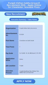 Punjab Vidhan Sabha Group D Recruitment 2026 – Apply Online for Chowkidar, Sewadar Posts