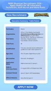 NHM Dhamtari Recruitment 2026 – Apply Walkin for 38 Laboratory Technician, Staff Nurse and More Posts