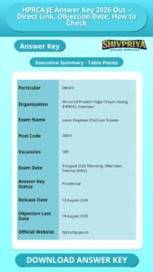 HPRCA JE Answer Key 2026 Out – Direct Link, Objection Date, How to Check