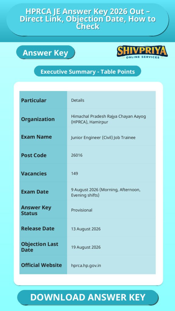 HPRCA JE Answer Key 2026 Out – Direct Link, Objection Date, How to Check