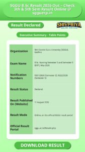 SGGU B.Sc Result 2026 Out – Check 3th & 5th Sem Result Online @ sgguerp.in