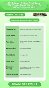 RSSB Ayush Officer Final Result 2026 (Out) – Check Merit List, Cut Off & Download Link
