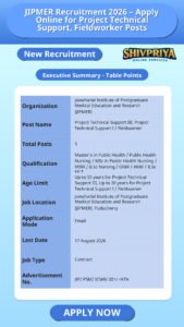 JIPMER Recruitment 2026 – Apply Online for Project Technical Support, Fieldworker Posts