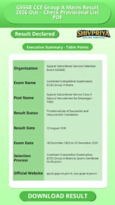GSSSB CCE Group A Mains Result 2026 Out – Check Provisional List PDF
