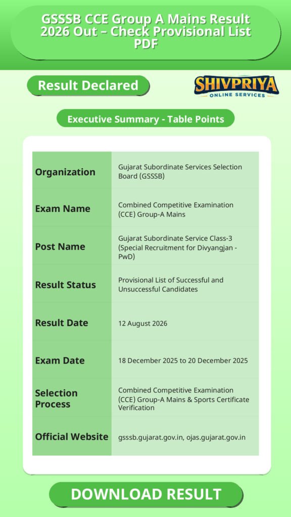 GSSSB CCE Group A Mains Result 2026 Out – Check Provisional List PDF