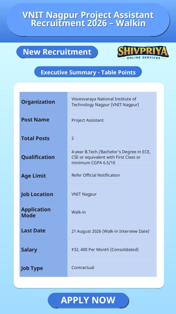 VNIT Nagpur Project Assistant Recruitment 2026 – Walkin