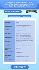 Bengaluru Rural District Court Stenographer Recruitment 2026 – Apply Online for 21 Posts
