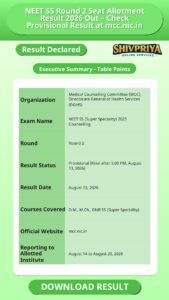 NEET SS Round 2 Seat Allotment Result 2026 Out – Check Provisional Result at mcc.nic.in