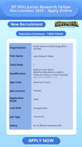 IIT BHU Junior Research Fellow Recruitment 2026 – Apply Online
