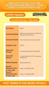 MAH LLB 5-Year & 3-Year CAP Revised Schedule 2026 Out – Check Status @ cetcell.mahacet.org
