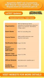 Rajasthan NEET UG Counselling 2026 Round 1 Schedule Out – Check Registration @ rajasthan.gov.in