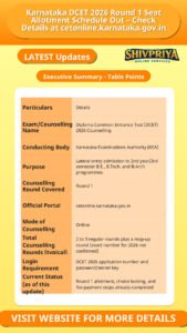 Karnataka DCET 2026 Round 1 Seat Allotment Schedule Out – Check Details at cetonline.karnataka.gov.in