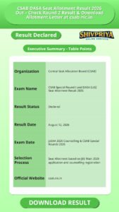CSAB DASA Seat Allotment Result 2026 Out – Check Round 2 Result & Download Allotment Letter at csab.nic.in