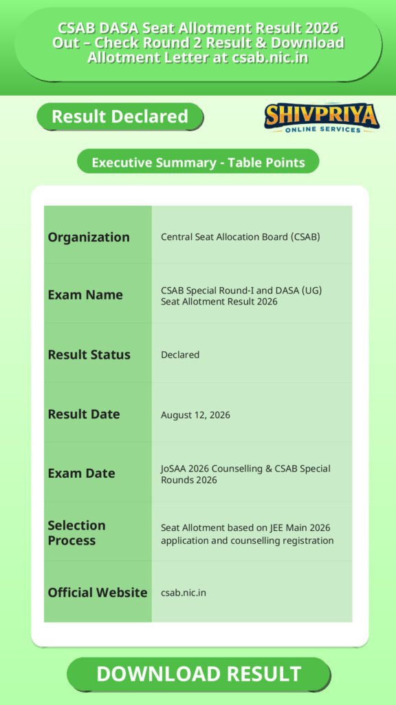 CSAB DASA Seat Allotment Result 2026 Out – Check Round 2 Result & Download Allotment Letter at csab.nic.in