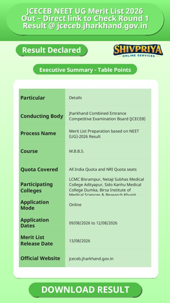JCECEB NEET UG Merit List 2026 Out – Direct link to Check Round 1 Result @ jceceb.jharkhand.gov.in