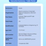 AAI NR Apprentice Recruitment 2026 – Apply Online for 205 Graduate, Diploma & ITI Trade Apprentices Posts