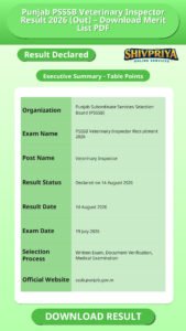 Punjab PSSSB Veterinary Inspector Result 2026 (Out) – Download Merit List PDF
