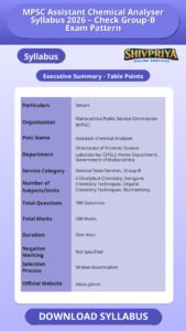 MPSC Assistant Chemical Analyser Syllabus 2026 – Check Group-B Exam Pattern