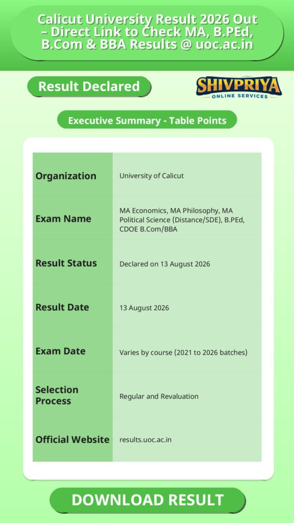 Calicut University Result 2026 Out – Direct Link to Check MA, B.PEd, B.Com & BBA Results @ uoc.ac.in