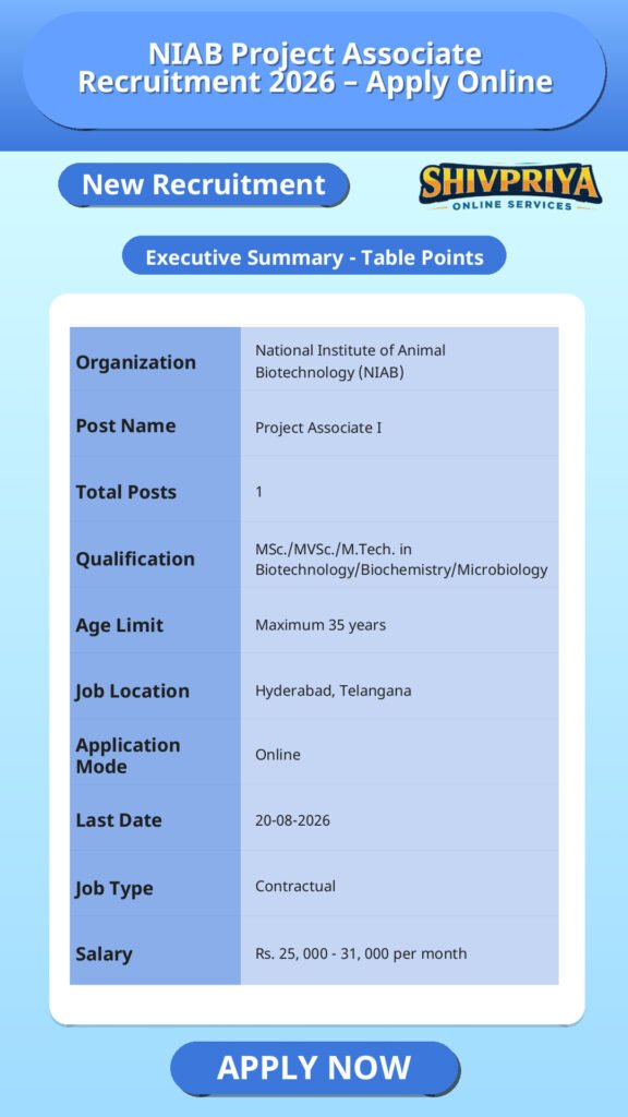 NIAB Project Associate Recruitment 2026 – Apply Online
