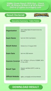 SGBAU Exam Result 2026 Out – Check M.E, M.Pharm, B.Pharm & MCA Result Online @ sgbau.ucanapply.com