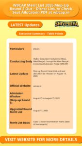 WBCAP Merit List 2026 Mop-Up Round 3 Out – Direct Link to Check Seat Allocation PDF at wbcap.in