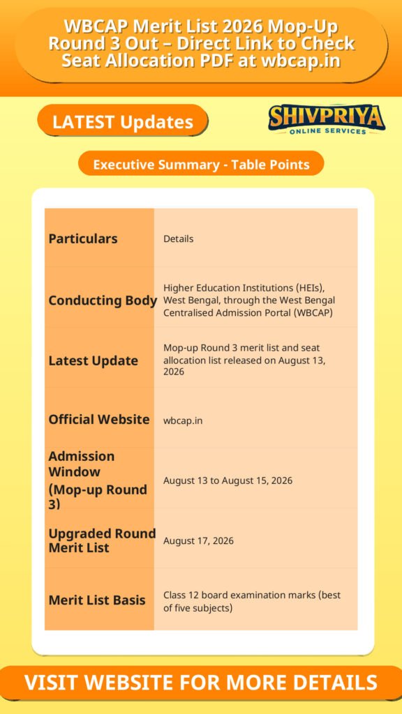 WBCAP Merit List 2026 Mop-Up Round 3 Out – Direct Link to Check Seat Allocation PDF at wbcap.in