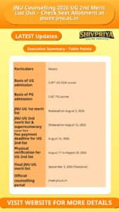JNU Counselling 2026 UG 2nd Merit List Out – Check Seat Allotment at jnuee.jnu.ac.in