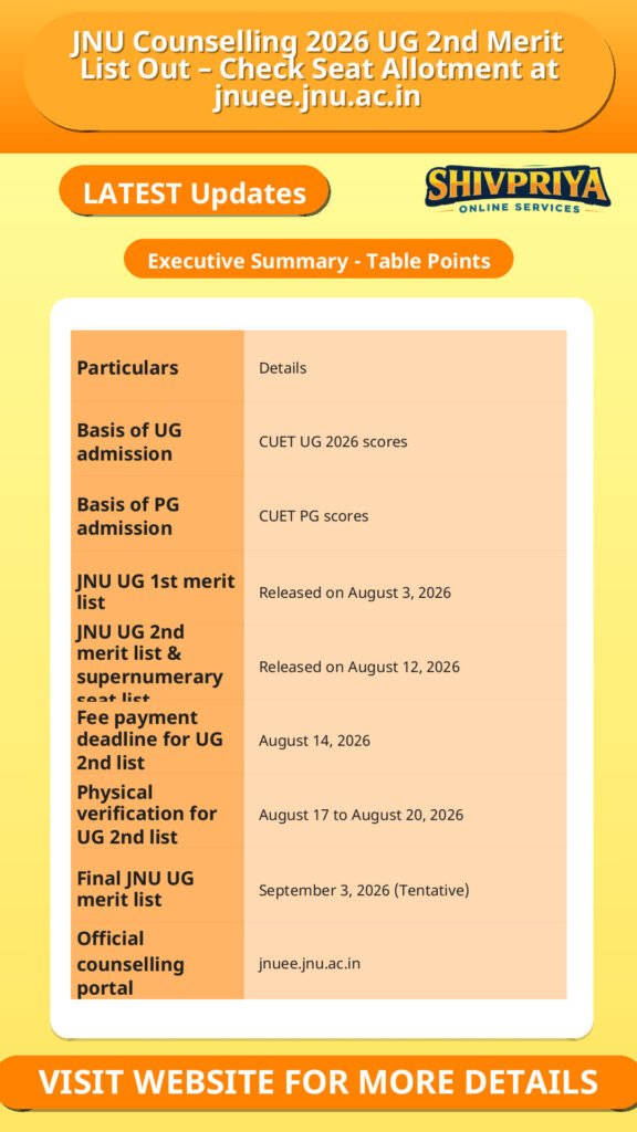 JNU Counselling 2026 UG 2nd Merit List Out – Check Seat Allotment at jnuee.jnu.ac.in