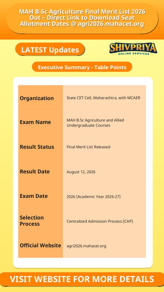 MAH B.Sc Agriculture Final Merit List 2026 Out – Direct Link to Download Seat Allotment Dates @ agri2026.mahacet.org