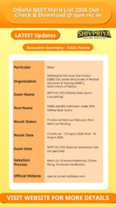 Odisha NEET Merit List 2026 Out – Check & Download @ ojee.nic.in