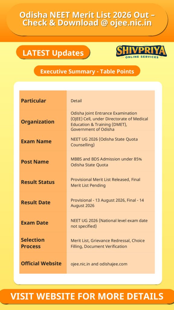 Odisha NEET Merit List 2026 Out – Check & Download @ ojee.nic.in