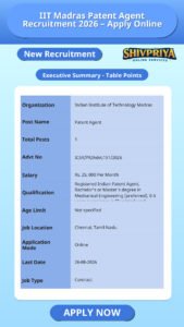 IIT Madras Patent Agent Recruitment 2026 – Apply Online