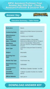 MPSC Assistant Professor Final Answer Key 2026 Out – Check Assistant Professor & Lecturer PDF