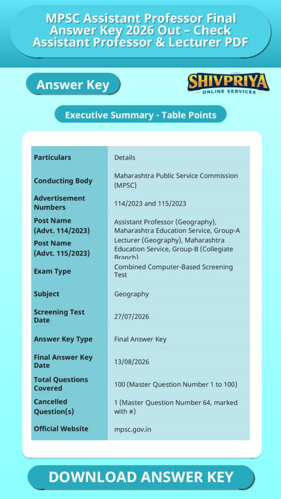 MPSC Assistant Professor Final Answer Key 2026 Out – Check Assistant Professor & Lecturer PDF