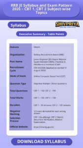 RRB JE Syllabus and Exam Pattern 2026 – CBT 1, CBT 2 Subject-wise Topics
