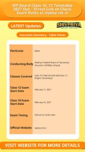 MP Board Class 10, 12 Timetable 2027 Out – Direct Link to Check Exam Dates at mpbse.nic.in