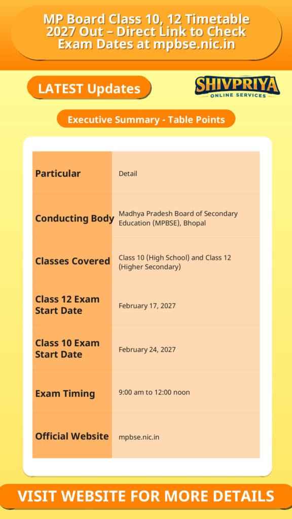 MP Board Class 10, 12 Timetable 2027 Out – Direct Link to Check Exam Dates at mpbse.nic.in