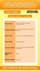 IGNOU 1-Year Master\’s Admissions 2026 – Check 9 NEP-Aligned PG Courses for FYUP Graduates @ ignou.ac.in