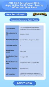 CSIR CSIO Recruitment 2026 – Apply Online for 06 Driver, Security Officer and More Posts