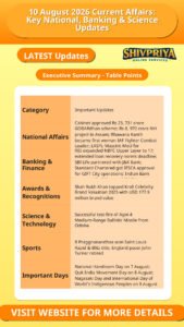 10 August 2026 Current Affairs: Key National, Banking & Science Updates