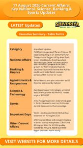 11 August 2026 Current Affairs: Key National, Science, Banking & Sports Updates