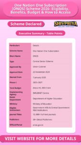 One Nation One Subscription (ONOS) Scheme 2026: Eligibility, Benefits, Budget & How to Access